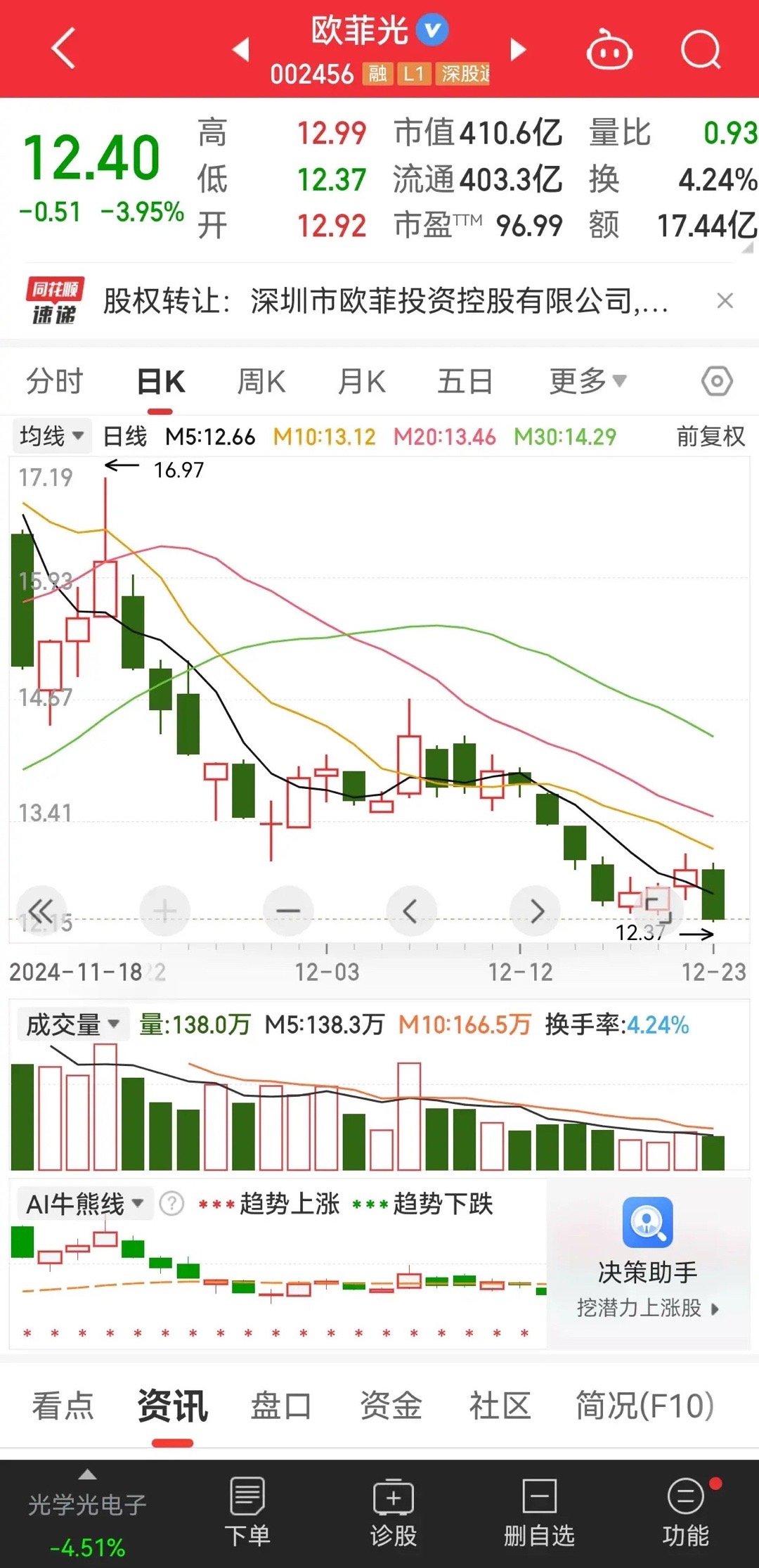 股票002275行情深度分析与预测