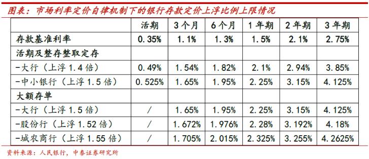 最新活期存款利率详解，步骤指南与利率更新通知
