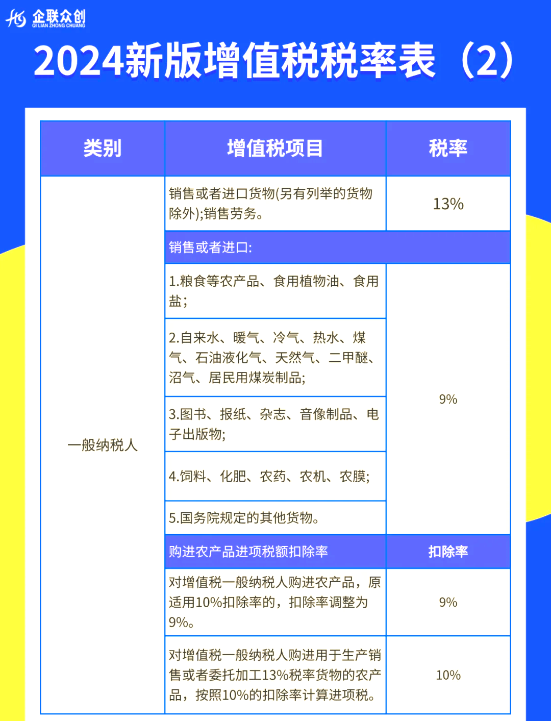最新增值税税率调整，变化中的学习与成长的力量