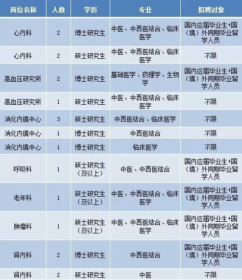 护士长招聘最新信息及步骤指南概览