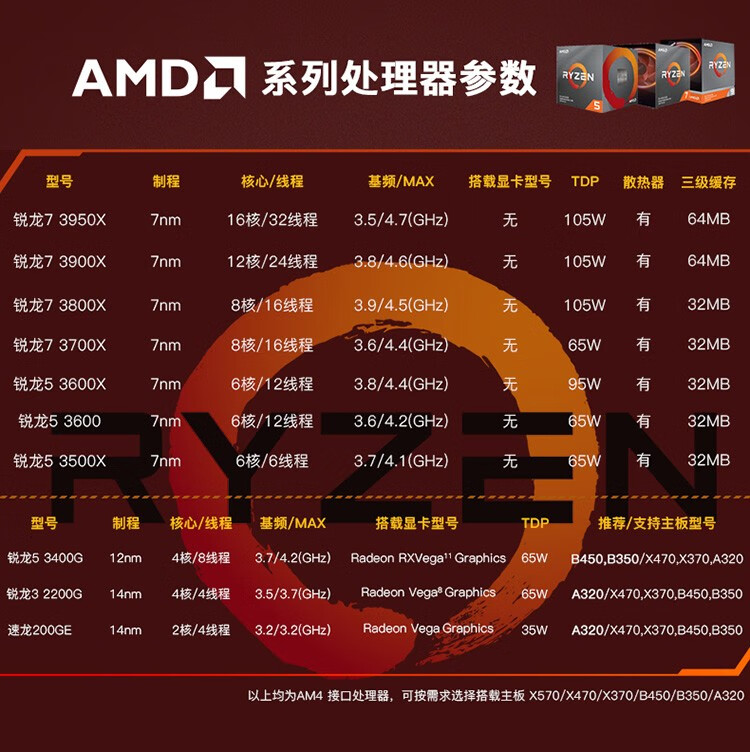 AMD最新CPU观点论述与分析