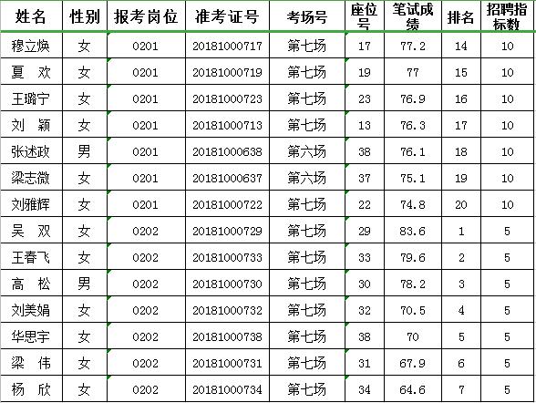 滦南最新招聘，职业发展的理想选择