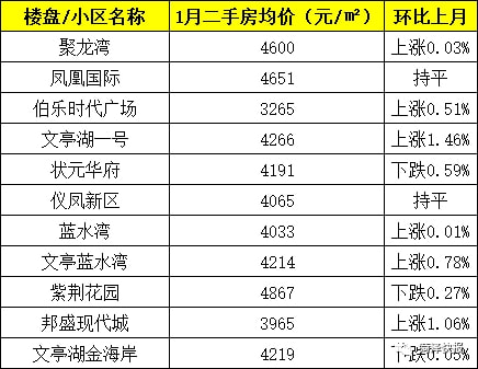 单县最新二手房出售，科技智能房源引领未来