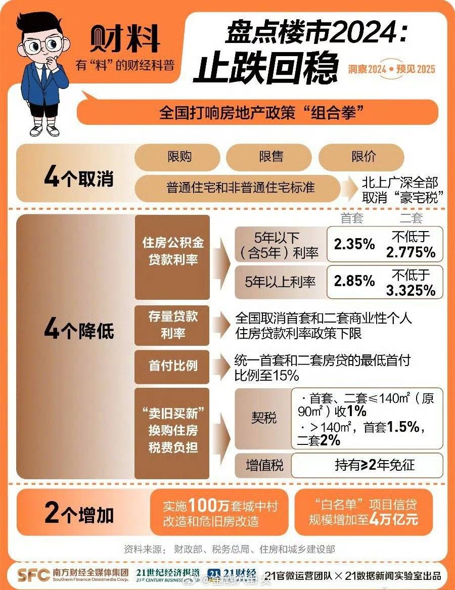 时代背景下的政策调控演变及其影响分析