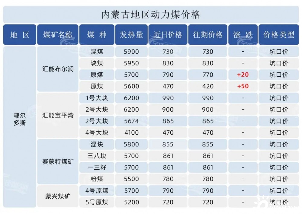 煤炭行情最新价格动态及论述分析