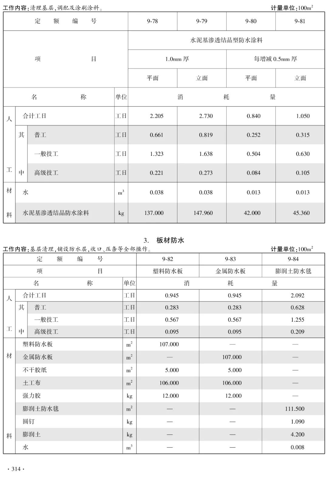 建筑最新定额，引领行业发展的核心标准概览