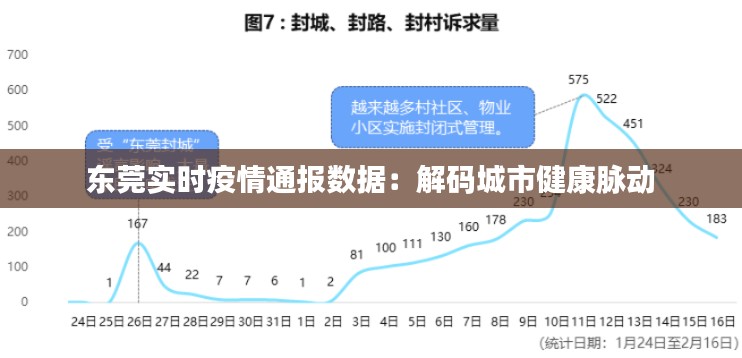 东莞疫情最新数据消息更新📢实时动态报告