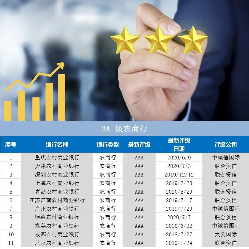 网络技术开发 第15页