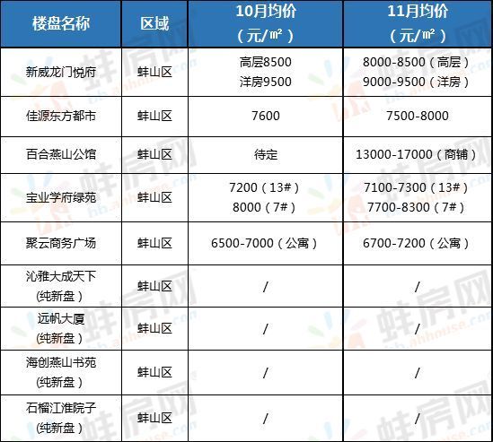 蚌埠龙门悦府最新房价详解，多元观点与个人立场探析