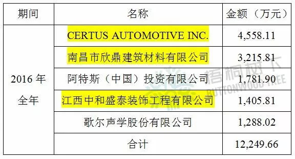 和科达上市最新动态，深度分析与观点阐述
