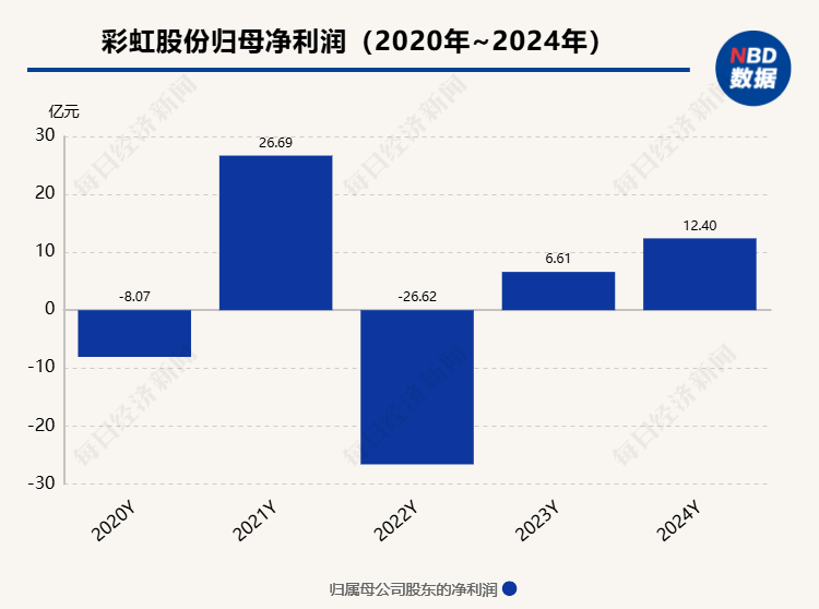 彩虹股份2025最新动态，铸就新时代的辉煌篇章