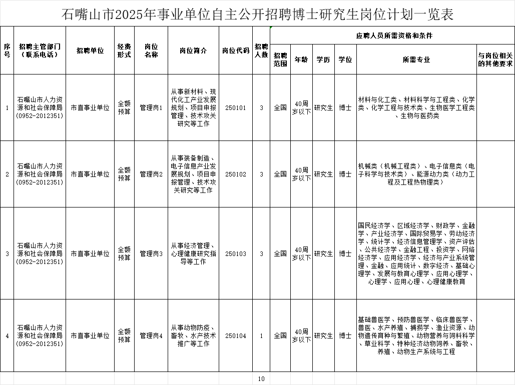 石嘴山招聘网最新招聘，科技引领求职新体验
