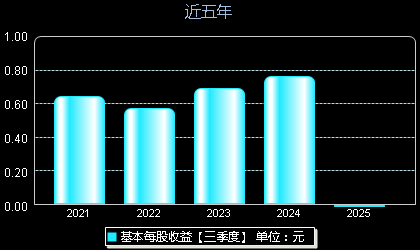 北方导航财经最新消息全面论述
