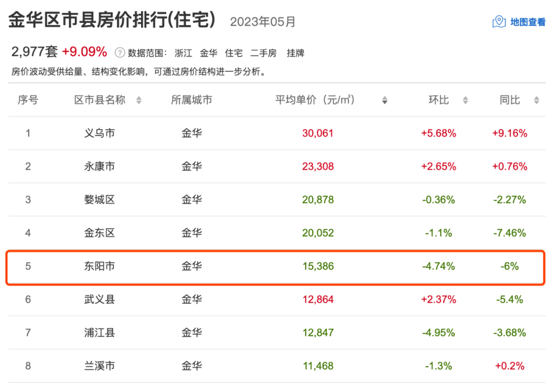 东阳房价走势最新消息，家的价值增长与温暖故事同步前行
